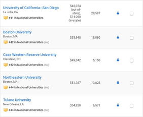2019 U.S. News全美院校排名正式公布 網(wǎng)絡(luò)文化經(jīng)營(yíng)專業(yè)排名成關(guān)注焦點(diǎn)