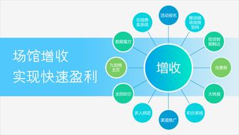 三體云動助力健身房數(shù)字化運營 SaaS與智能物聯(lián)網(wǎng)硬件的卓越融合